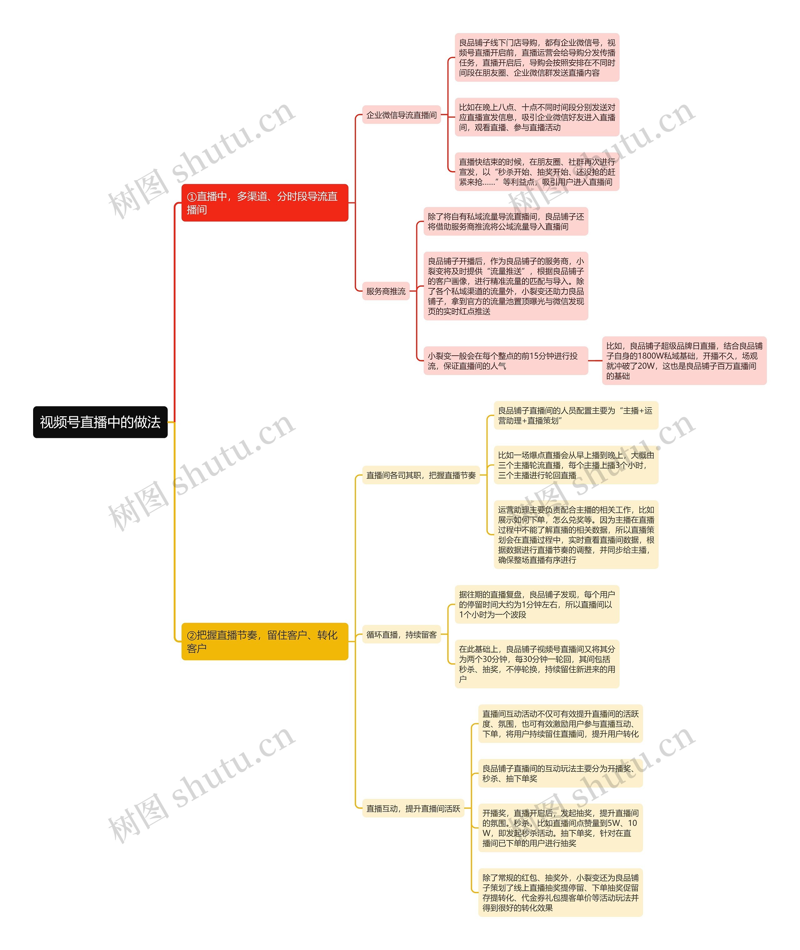 视频号直播中的做法思维导图