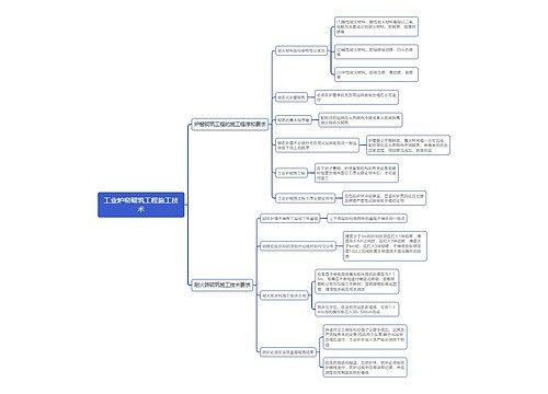 工业炉窑砌筑工程施工技术思维导图