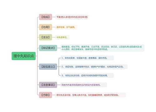 理中丸知识点
