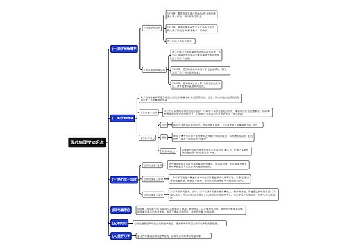 现代物理学知识点思维导图