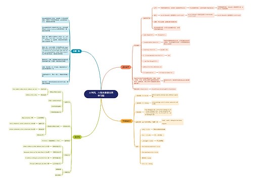 大学四、六级英语语法概括思维导图