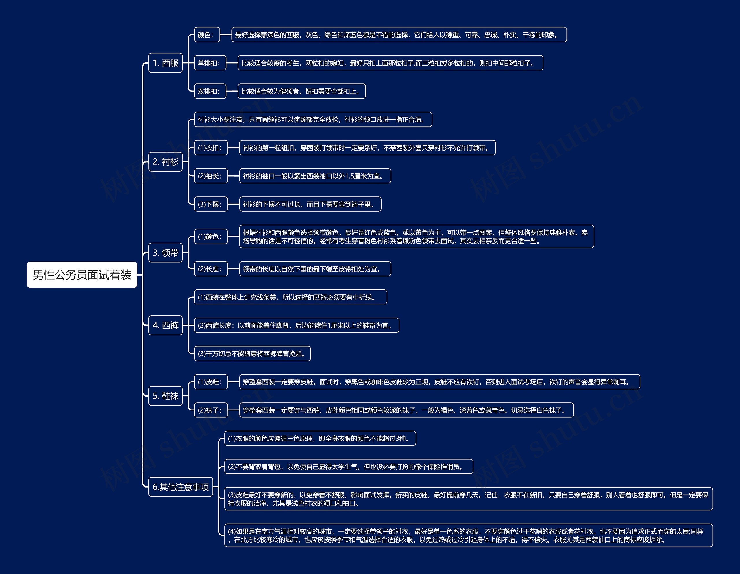 男性公务员面试着装思维导图