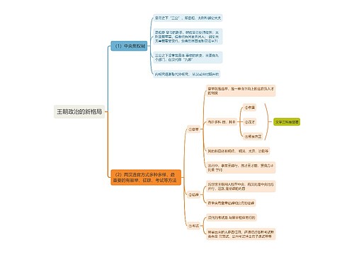 王朝政治的新格局思维导图