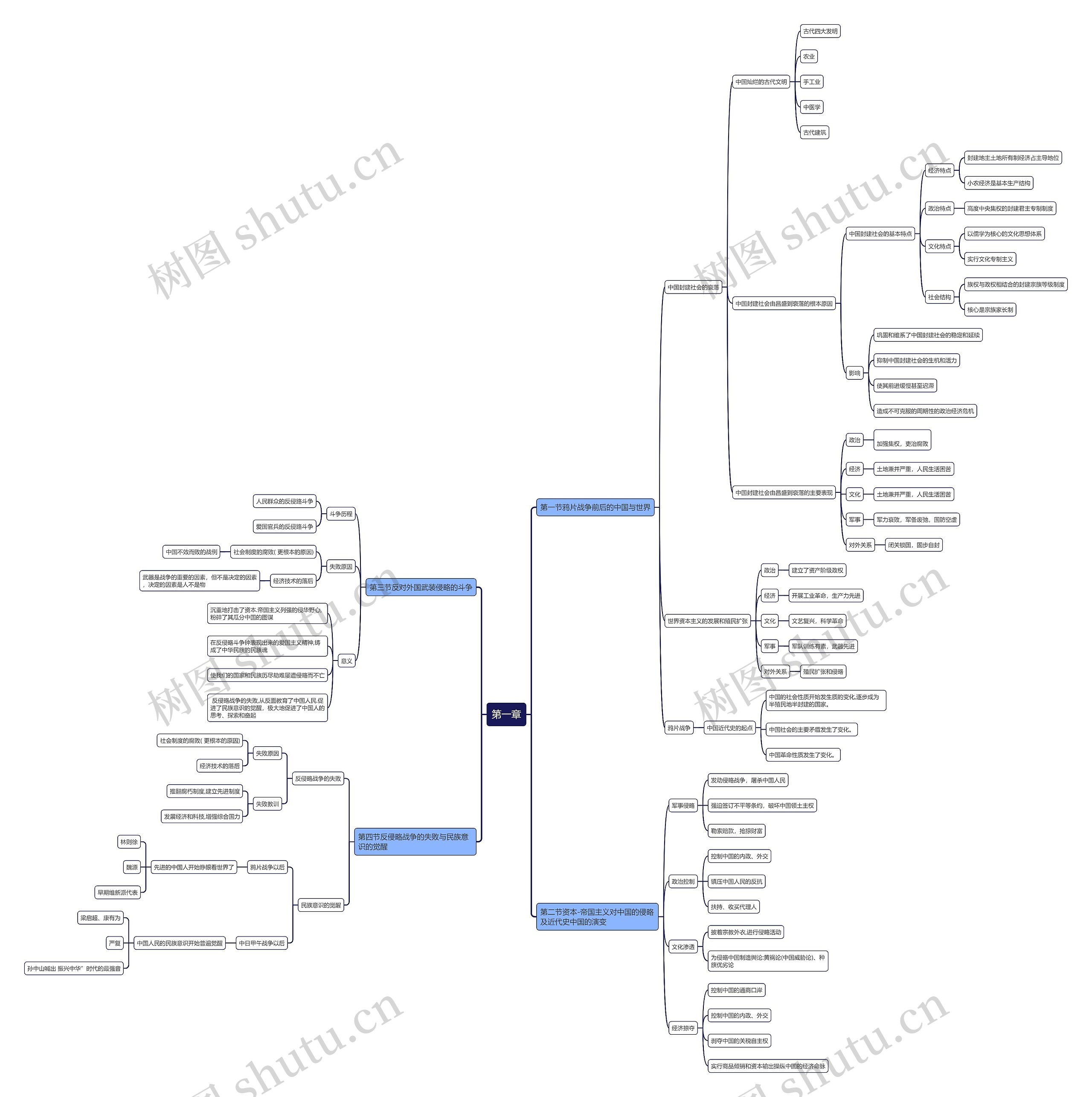 近代史纲要第一章思维导图