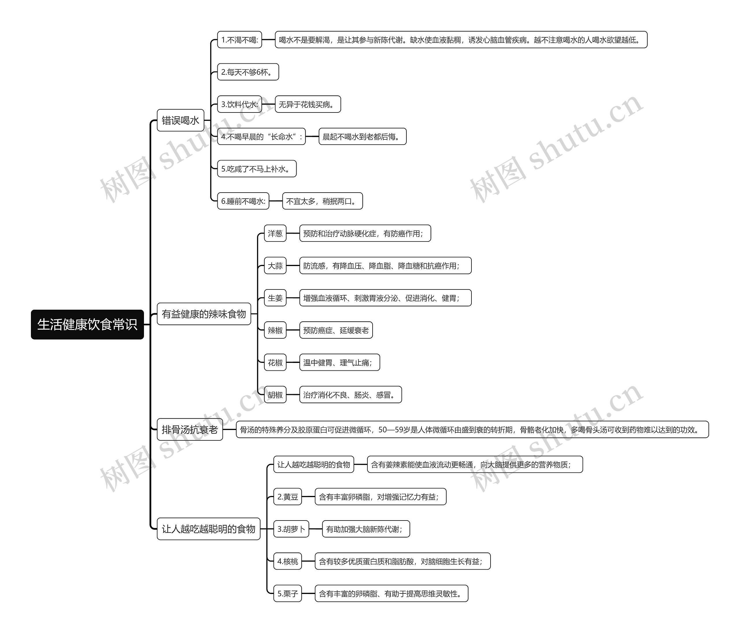 生活健康饮食常识思维导图
