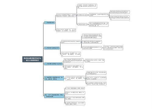 教资考试教育教学知识与能力义务教育特点思维导图