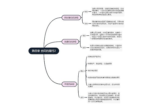 合同法  第四章 合同的履行2