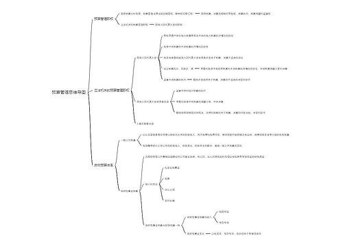 预算管理思维导图