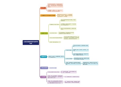 实践技能胸/肺部间接叩诊检查思维导图