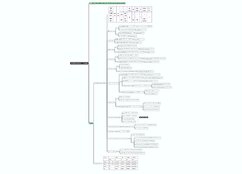不定代词思维导图