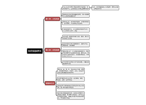 如何瑜伽养生思维导图