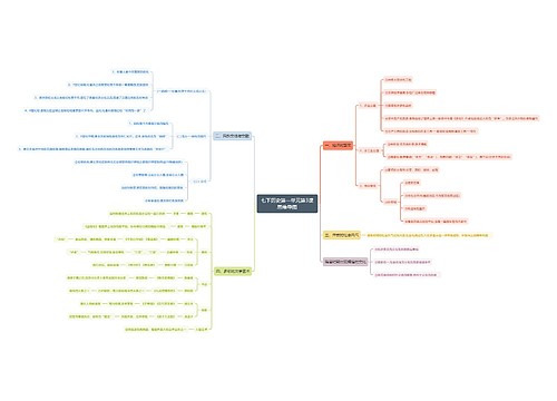 七下历史第一单元第3课思维导图
