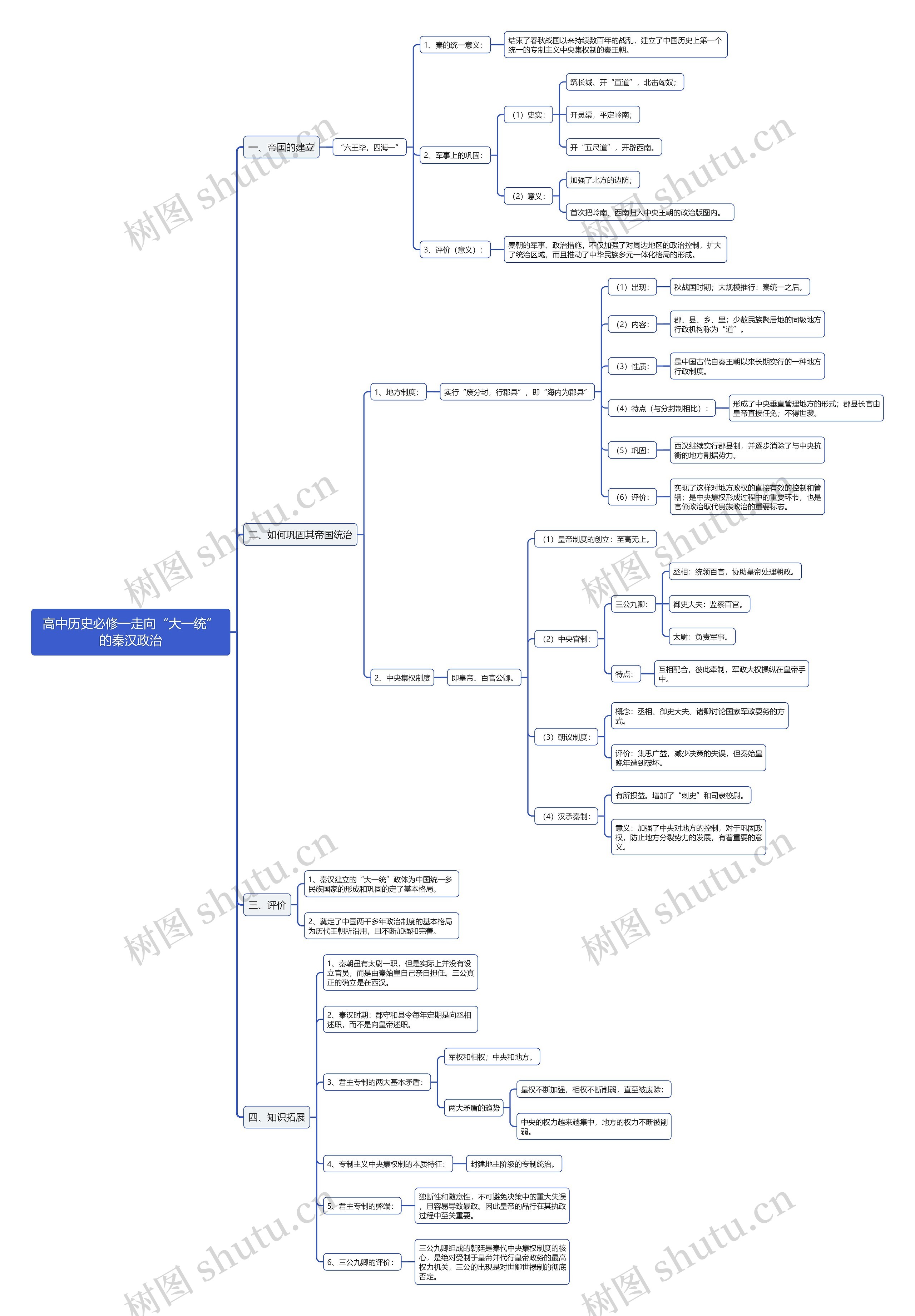 高中历史必修一走向“大一统”的秦汉政治思维导图