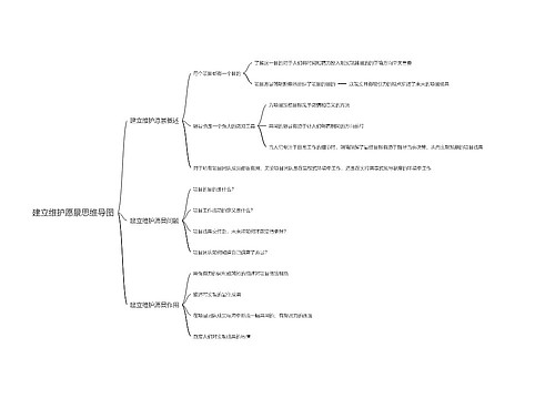 建立维护愿景思维导图