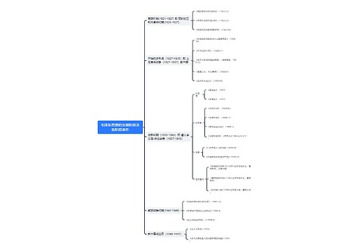 毛泽东思想的发展阶段及各阶段著作