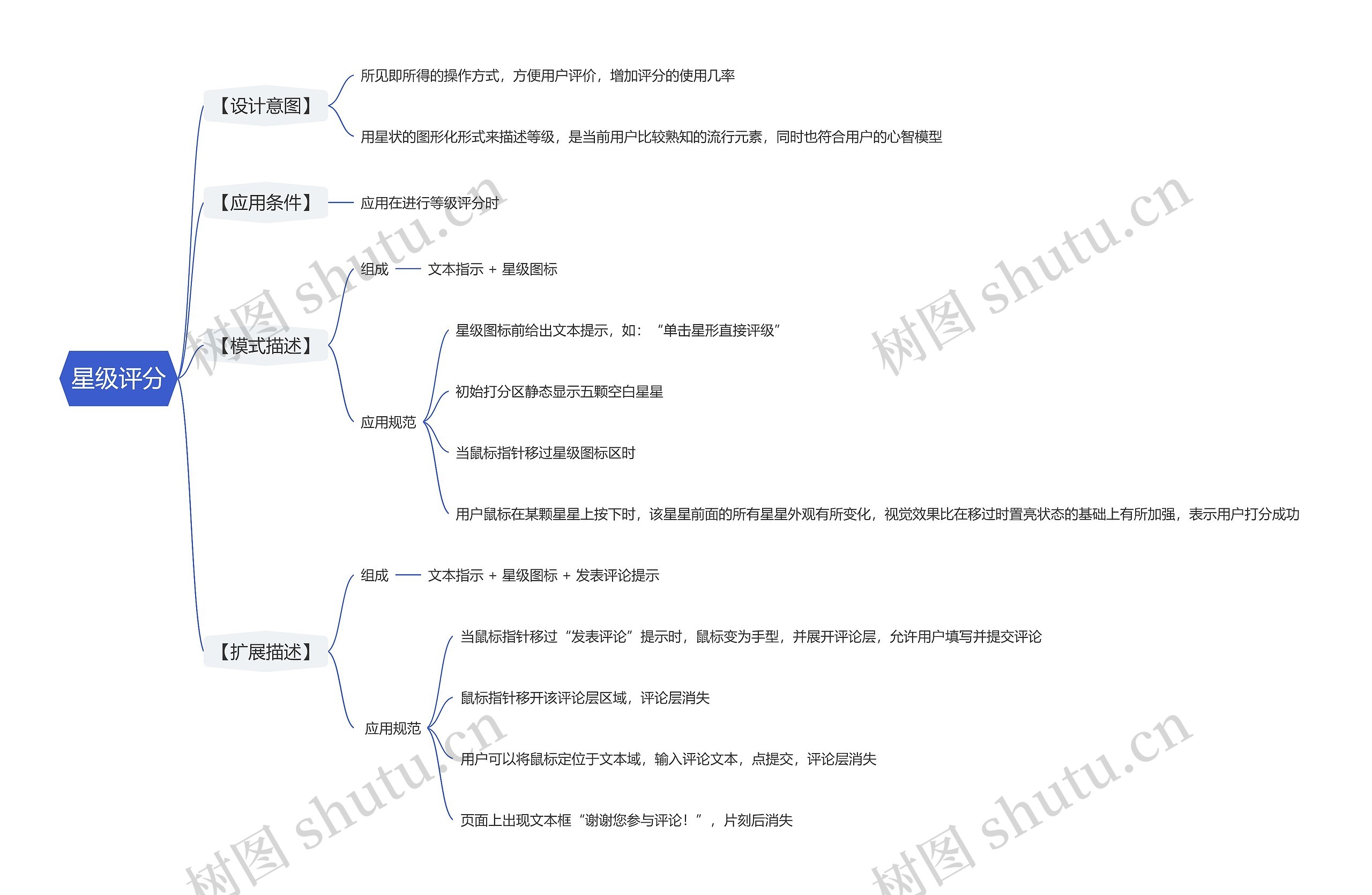 星级评分思维导图高清图 星级评分思维导图