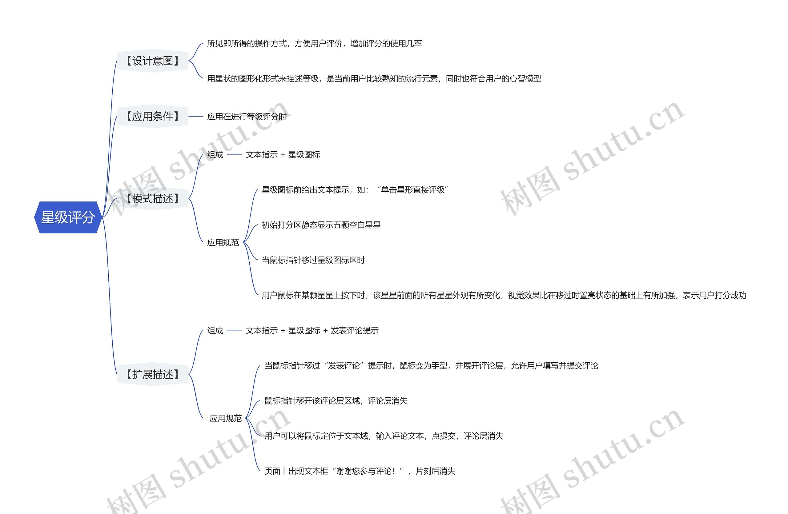 星级评分思维导图