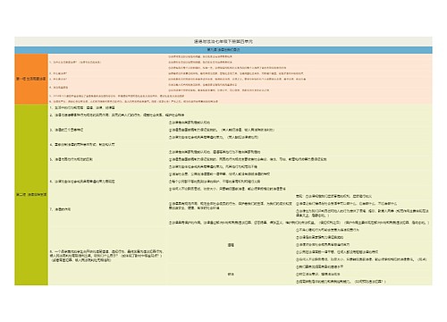 道德与法治七年级下册第四单元思维导图思维导图