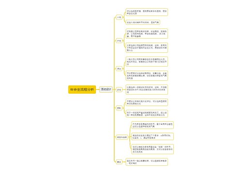 年会全流程分析