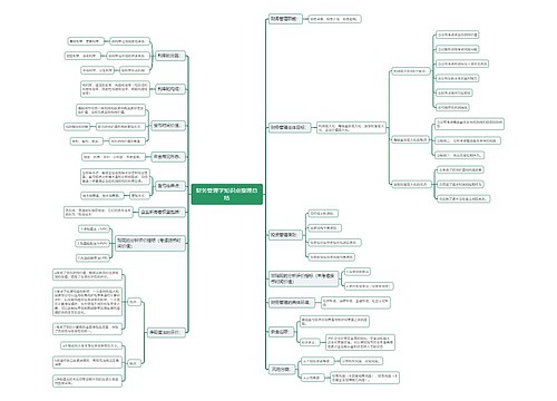 财务管理学知识点整理总结思维导图
