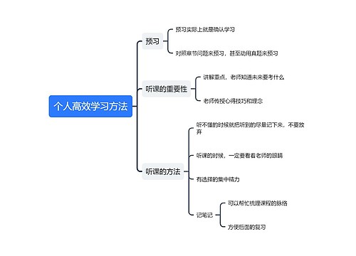 个人高效课堂学习方法思维导图