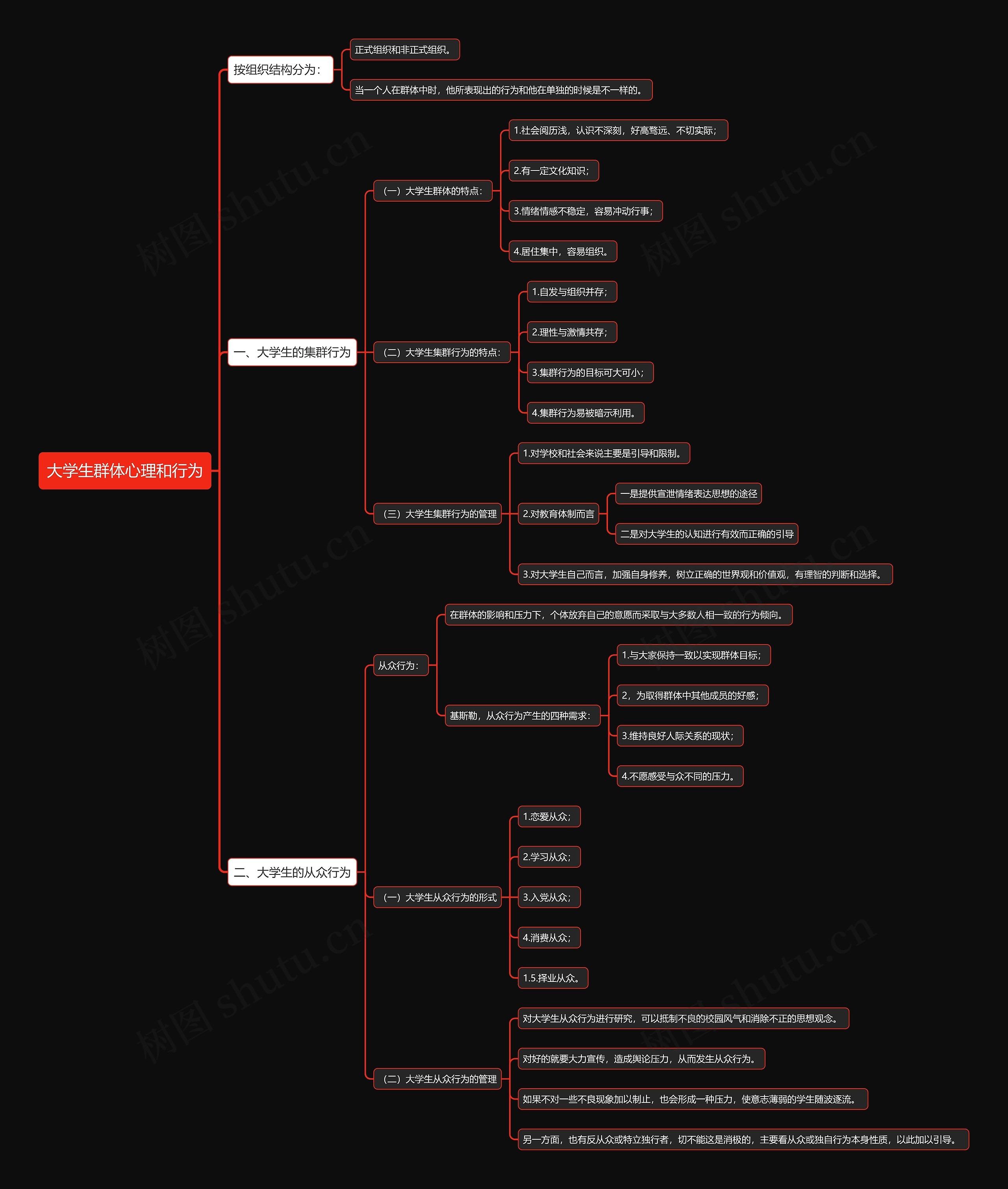 大学生群体心理和行为思维导图