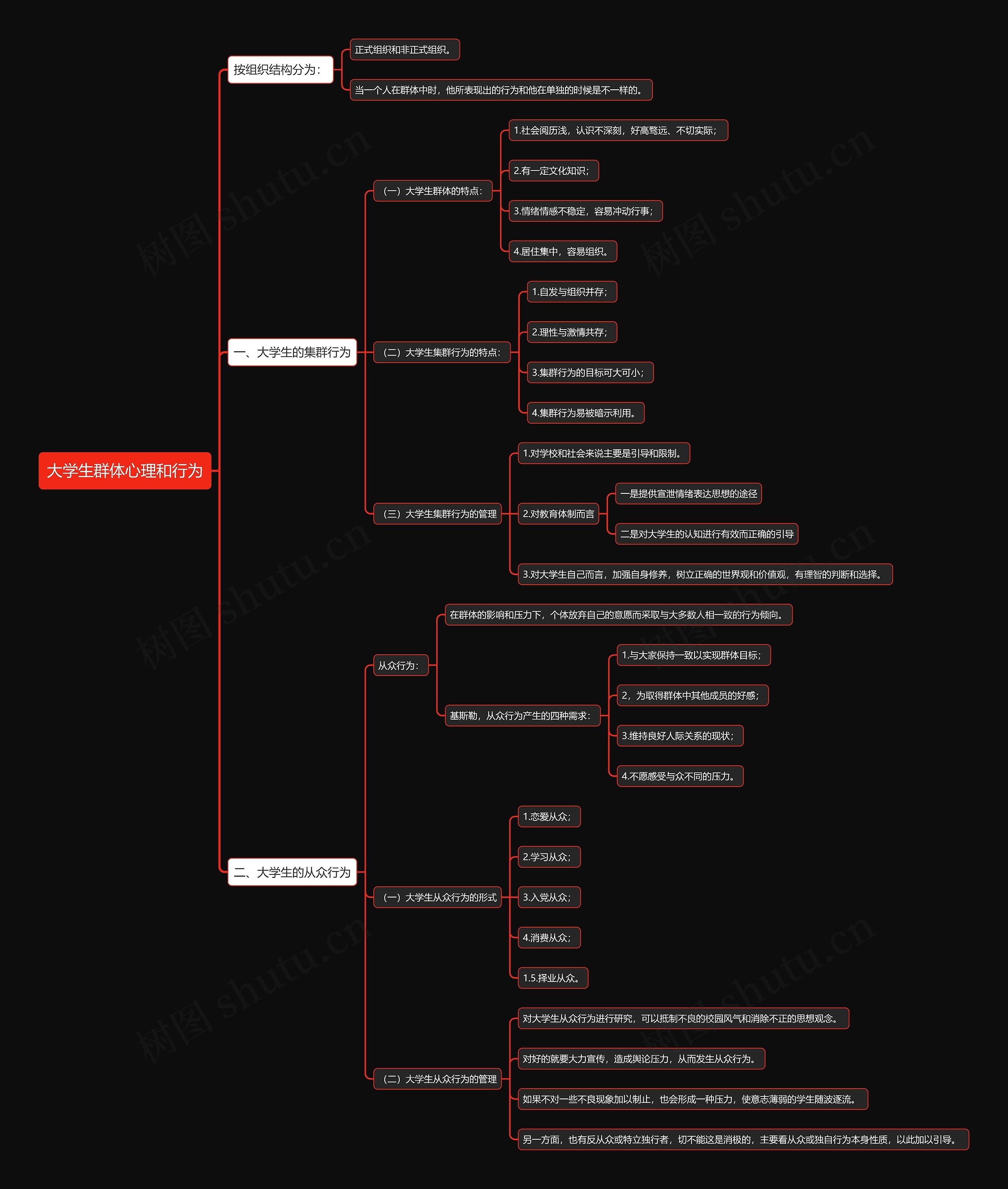 大学生群体心理和行为思维导图高清图 大学生群体心理和行为思维导图
