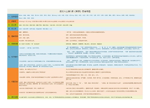 小学语文六年级上册课堂笔记专辑-1