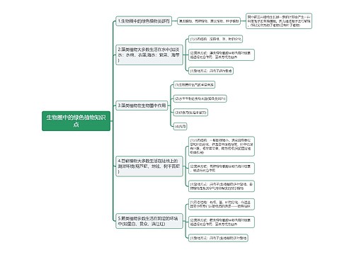 生物圈中的绿色植物知识点思维导图