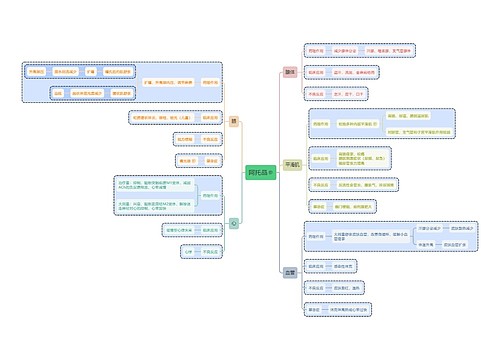 阿托品思维导图