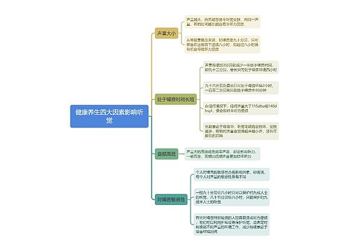 健康养生四大因素影响听觉思维导图