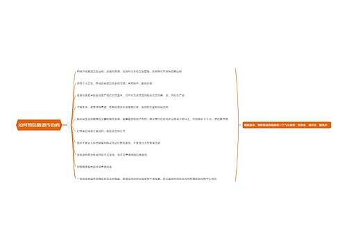 如何预防肠道传染病思维导图