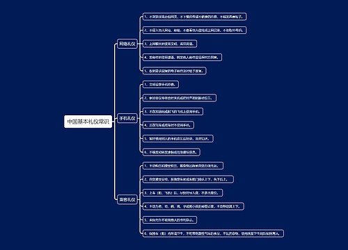 中国基本礼仪常识思维导图