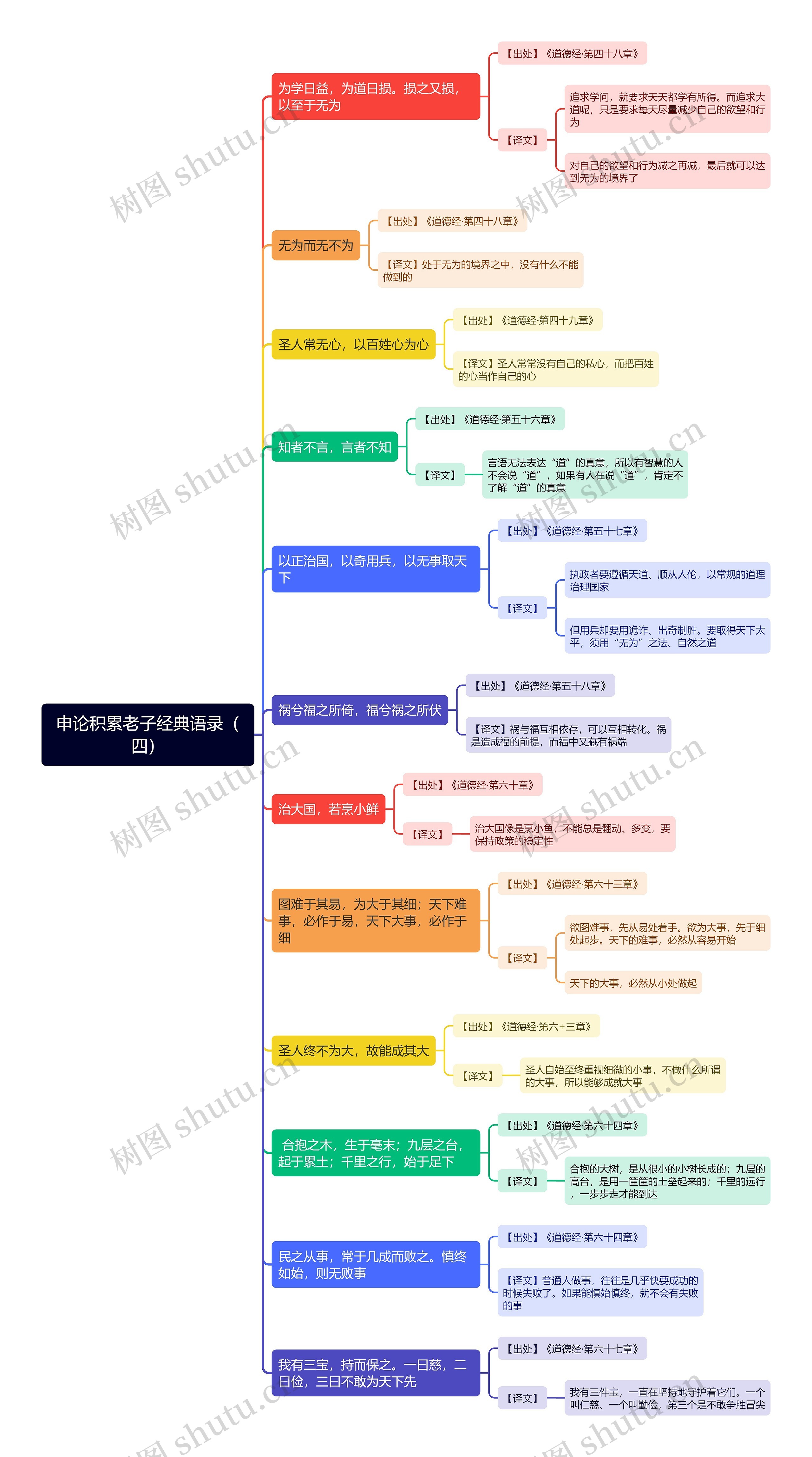 申论积累老子经典语录（四）思维导图