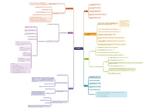 小学英语语法汇总思维导图