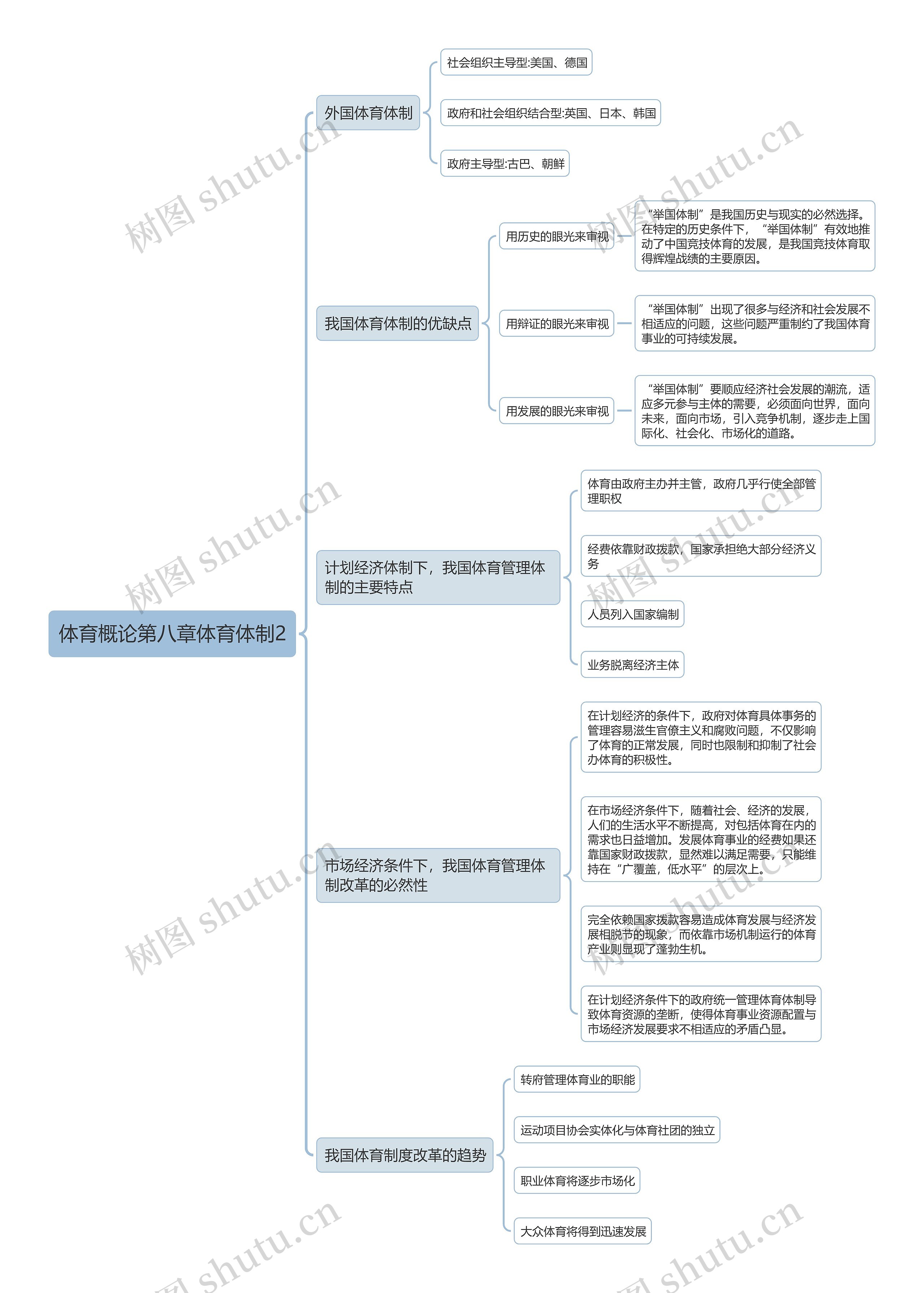 体育概论第八章体育体制2