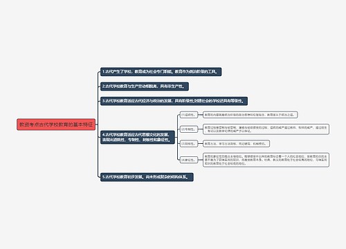 教资考点古代学校教育的基本特征思维导图