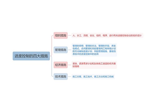 进度控制的四大措施