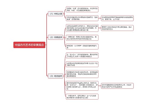 中国古代艺术的审美观念思维导图