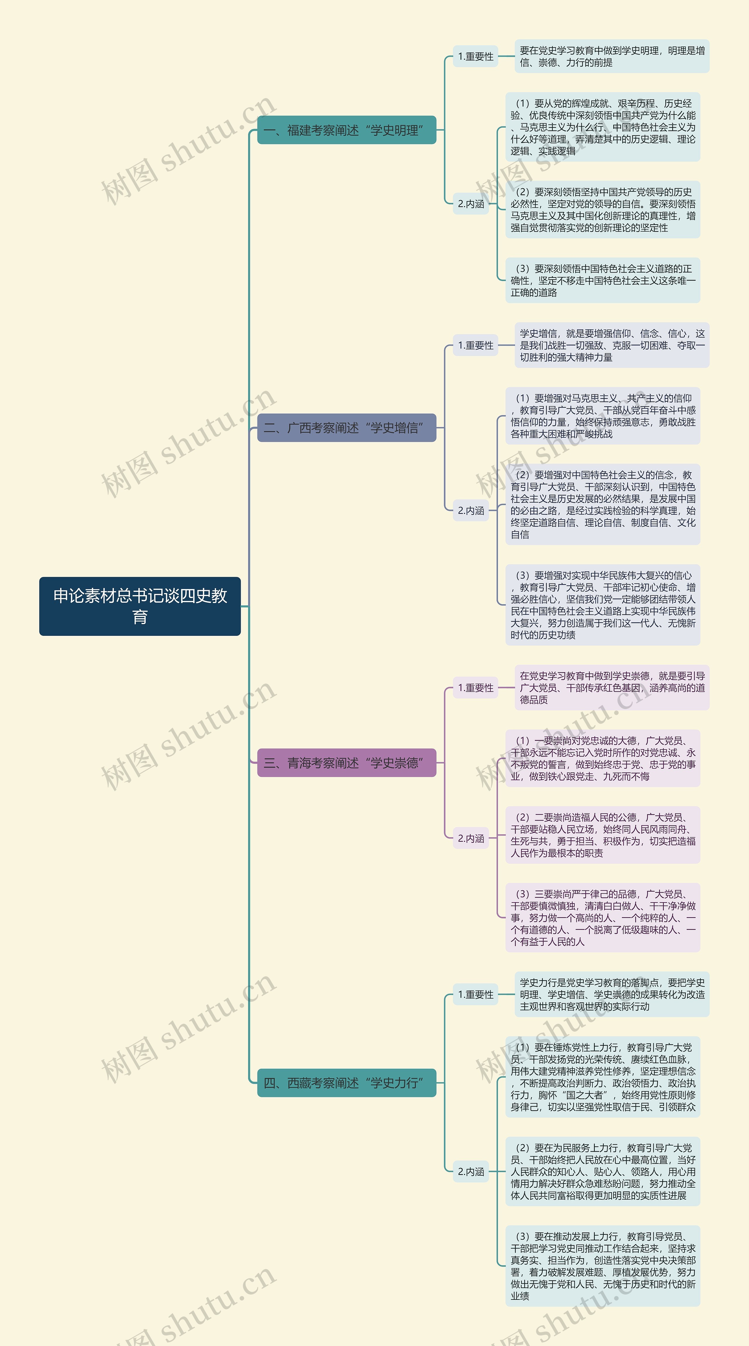 申论素材总书记谈四史教育思维导图