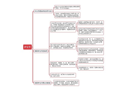 护士节思维导图