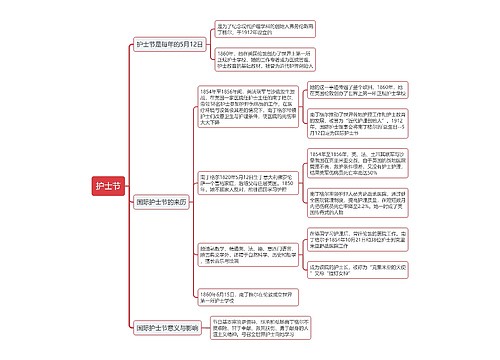 护士节思维导图