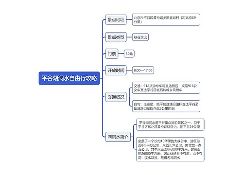 平谷湖洞水自由行攻略思维导图