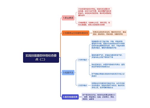 实践技能腹部体格检查要点（二）思维导图