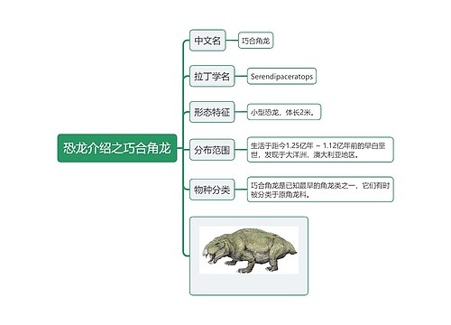 恐龙介绍之巧合角龙思维导图
