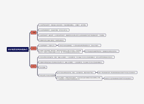 会计知识点判决和执行思维导图