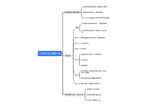 七年级历史上册第七课思维导图