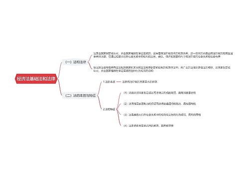 经济法基础法和法律思维导图