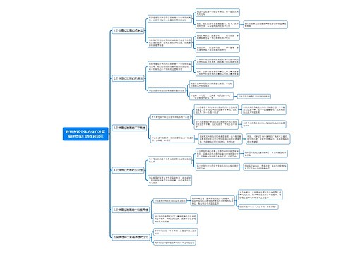 教资考试个体的身心发展规律给我们的教育启示思维导图