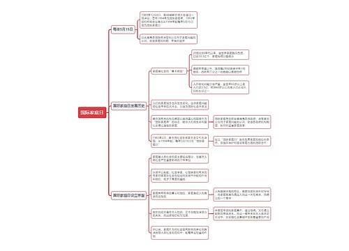 国际家庭日思维导图